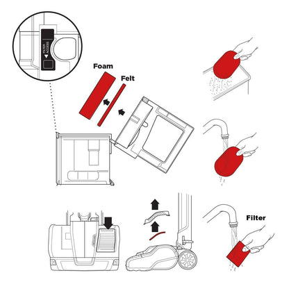 Shark Rocket Powerhead AH450UK Filter Kit - Vacuum Cleaner Clinic 